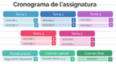 Cronogramas interact..