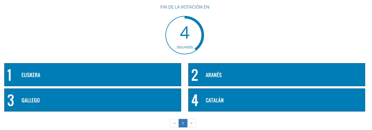 Resultats dels vots